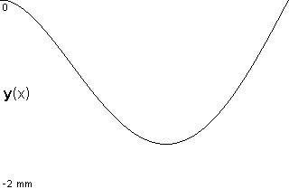 plotcurve